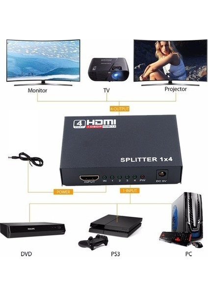 2142 4 Port HDMI Çoklayıcı Splitter Switch Çoğaltıcı Çoklu Ekran