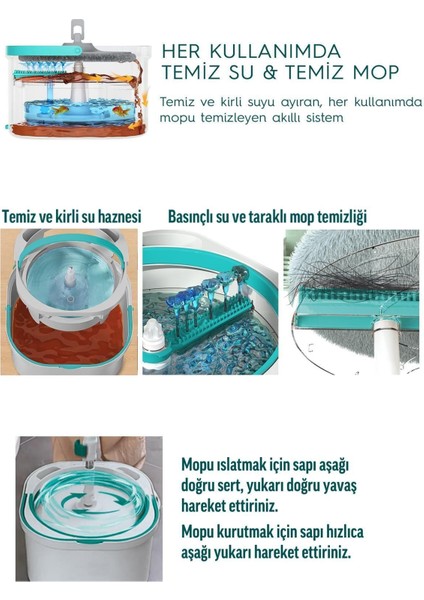 Aqua Max Temizlik Seti + Yedek Mop