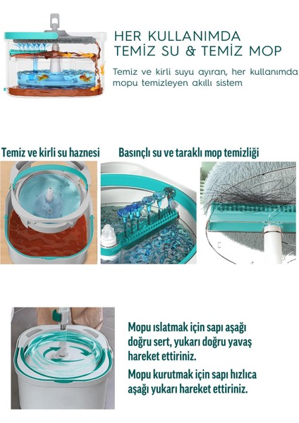Aqua Max Temiz & Kirli Suyu Ayırma Özelliği Çift Kova Otomatik Temizlik Seti Mop Paspas