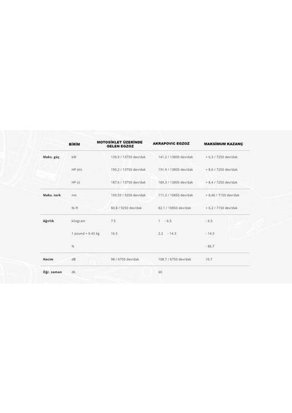Akrapovıc L-Y10SO17 Yamaha R1 (15-24) (Tıtanıum) Bağlantı Borusu