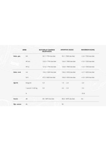 Akrapovıc L-K6SO82 Kawasakı Nınja Zx-6r (23-24) (Ss) Bağlantı Borusu