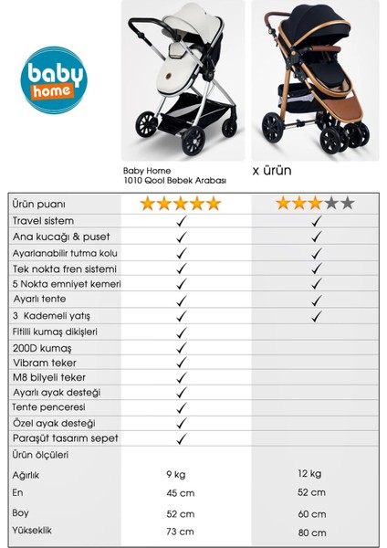 1010 Qool Yeni Doğan 8 In 1 Full Set Travel Sistem Bebek Arabası 505 Anne Yanı Sepet Beşik