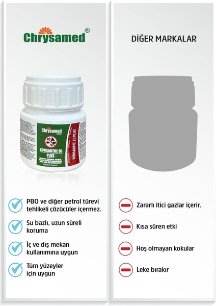 Konsantre Ec Plus 100 ml