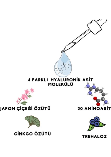 Pure Hyaluronic Acid Serum – Botoks Etkili, Yoğun Nemlendirici Etkili Hyaluronik Asit Serum 30 ml fırsatları