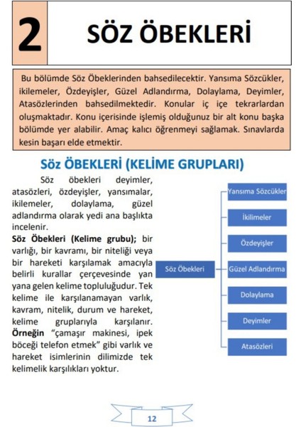 2025 TYT Türkçe Hazırlık Kitap Seti (400 Sayfalık 4 Spiralli Kitap)