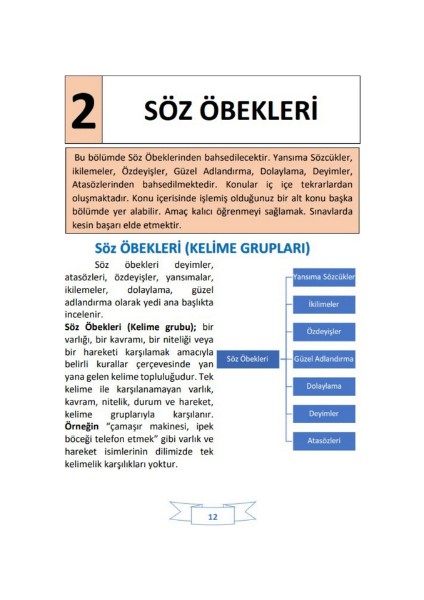 TYT Türkçe Modüler Kitap Seti