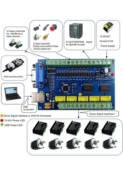 AN55890 Mach3 USB Motion Cnc Kontrol Kartı STB5100 Interface Board 5 Axis Dc 12-24V Cnc Step Motor Sürücü Kartı fırsatları