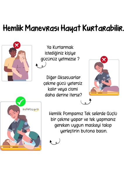 Safetypro – Hemlik (Heimlich) Manevrası Pompası Otomatik Boğulma Kurtarma Cihazı