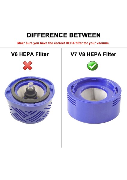 Dyson V7, V8 Vakum Için 2 Paket Ön Filtre ve 2 Paket Son Filtre (Yurt Dışından) modelleri