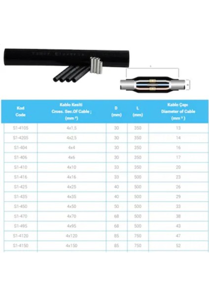 3X35+16 Isı Büzüşmeli Ek Mufu 1kv S133516