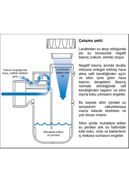 trap vent otomatik hava alma valfli lavabo sifonu, beyaz, süzgeçsiz - kendi kendini temizleyen hızlı akışlı gider, kötü lağım kanalizasyon kokusu önleyici, banyo, tuvalet, lavabo koku çözümü fırsatları