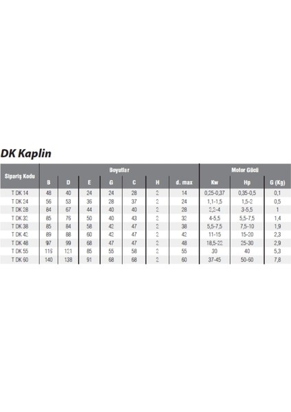 DK48 Kaplin Lastiği modelleri