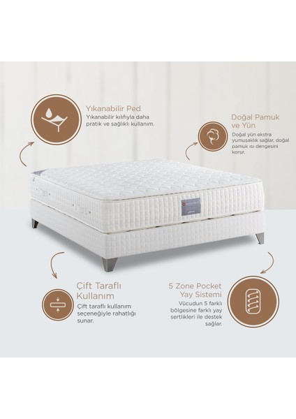 Yatsan Switzerland Premium Plus Çift Taraflı Yatak fırsatları