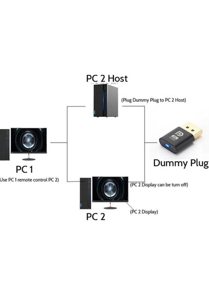 Displayport 4K UHD Dummy Plug Minning Bitcoin Sanal Monitör Ekran Kartı Emülatörü