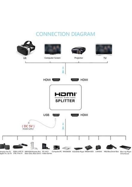2 Port HDMI Switch Splitter Ekran Çoklayıcı Çoğaltıcı
