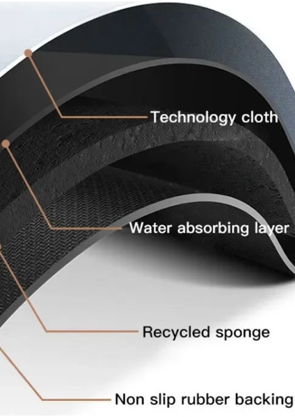 ( 1 Adet ) Banyo Paspası Kaymaz Tabanlı Su Emici Yapı Kare fiyatları