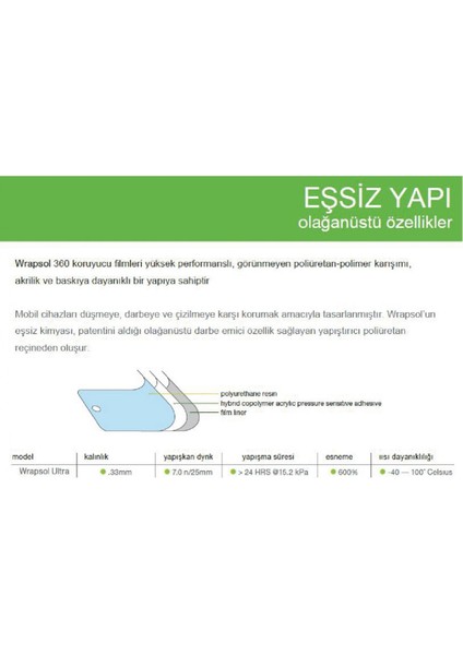 ZDN Case Audi A3 Multimedya Navigasyon 10.1 Inç Ekran Koruyucu 2021-2023