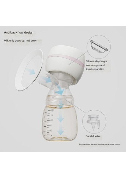 Elektrikli Göğüs Pompası Akıllı Göğüs Yoğunlaştırıcı Göğüs Pompası (Yurt Dışından) indirimleri