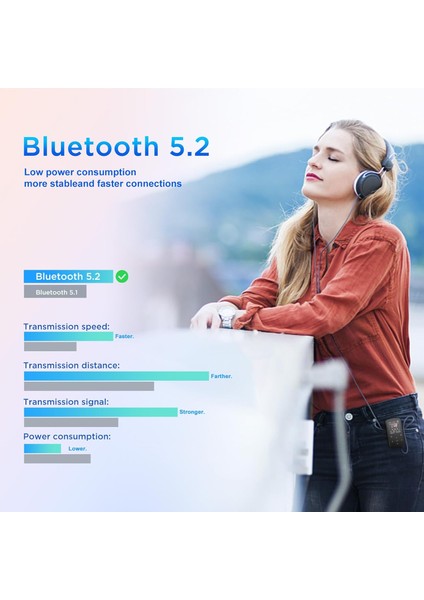 Bluetooth 5.2 Özellikli 128 gb MP3 Çalar