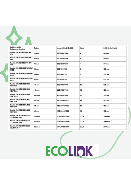 Ecolink EDL190 Downlight 22W LED Panel 4000K