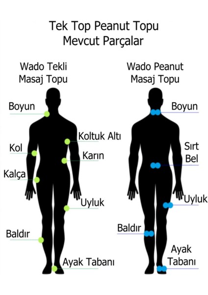 Wado Yüksek Kalite El Ayak Sırt Boyun Çalıştırma Masaj Topu Yeşil Renk Tekli ve Fıstık Topu Seti