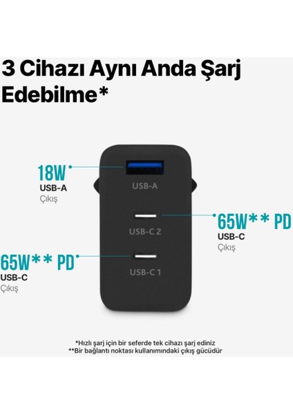 Trio Gan 65W Pd Seyahat Hızlı Şarj Aleti 2 Usb-C+Usb-A modelleri