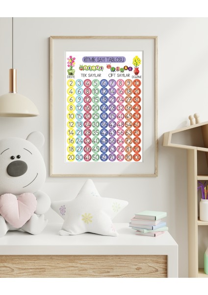 Ritmik Sayılar Tablosu Pleksi 3mm 70X50 cm fiyatları