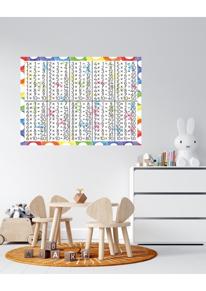 Çarpım Tablosu 03 Pleksi 3mm 70X50 cm