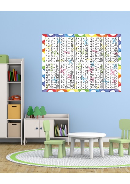 Çarpım Tablosu 03 Pleksi 3mm 70X50 cm fiyatları