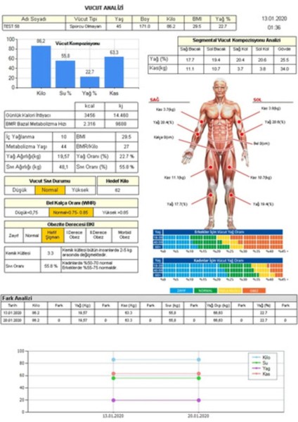 Profesyonel Programlı Tanita Bc 601 Innerscan Vücut Analiz Cihazı