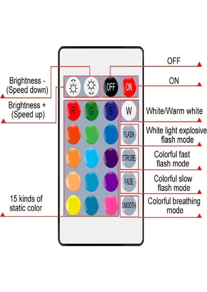10 W Rgb Led Ampul Kumandalı Renk Değiştiren Ampul 16 Renk White E27 Duy 220 Volt