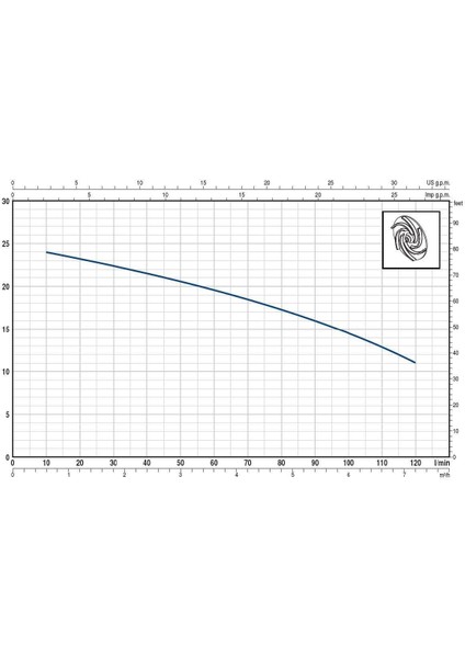 Trm 1.5 Parçalayıcı Bıçaklı (Öğütücülü) Foseptik Dalğıç Pompa Monofaze (220V) 26 Mss 16.2 M³/h