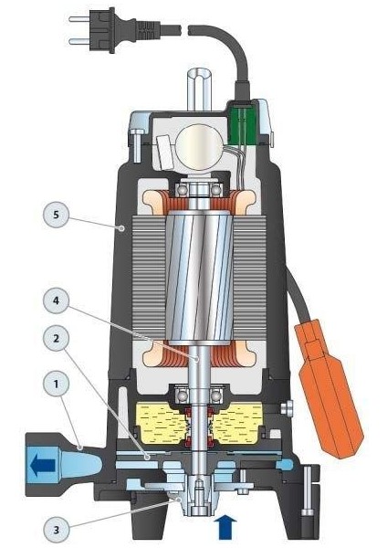 Trm 1.1 Parçalayıcı Bıçaklı (Öğütücülü) Foseptik Dalğıç Pompa Monofaze (220V) 23 Mss 8.4 M³/h