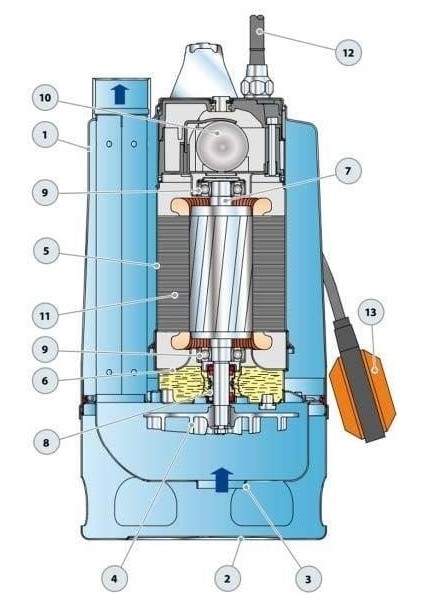 Rx 5/40 Flatörlü Full Paslanmaz Drenaj Dalgıç Pompalar Trifaze (380V) 13 Mss 22.8 M³/h