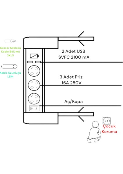 3'lü Grup Priz 2 Adet Usb, Anahtarlı, Akım Korumalı, Çocuk Korumalı, Topraklı Grup Priz