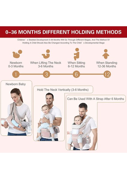 6'sı 1 Arada, 0-36 Aylık Bebek Taşıyıcısı, Ayarlanabilir Boyut, Yürüyüş, Alışveriş ve Gezi Için Uygun
