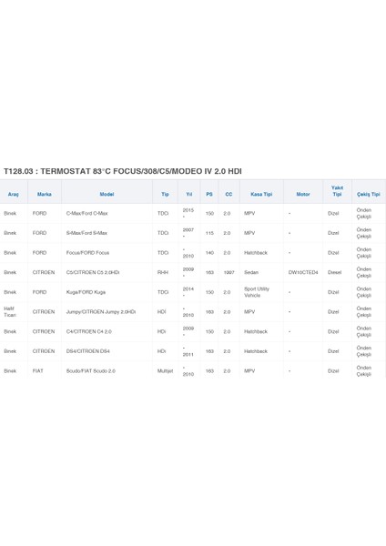 Termostat 83°c FOCUS/308/C5/MODEO Iv 2.0 Hdı