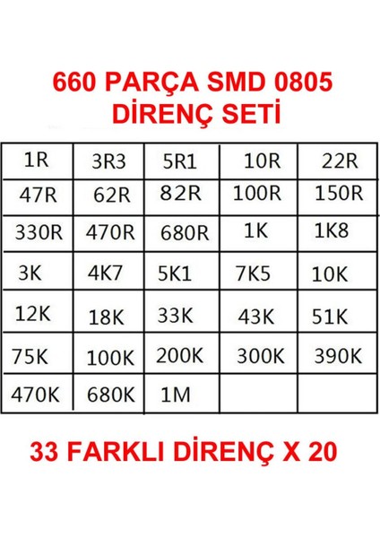 660 Parça 0805 Smd Direnç Seti