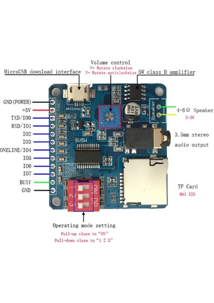 DY-SV5W Mp3 Wav Ses Çalma Modülü Class D Amfi 5W 4-8ohm Hoparlör Uyumlu modelleri