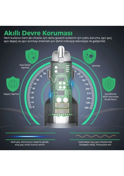 USB Type C Araç Şarj Cihazı - 2 Port, Hızlı Şarj 48W Çakmaklık Adaptörü