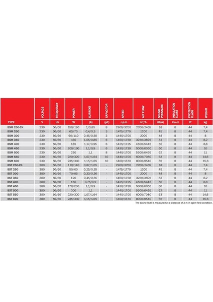 Bvn Bahçıvan Bsm 300 Sanayi Aspiratörü 220V (2000M³/H)