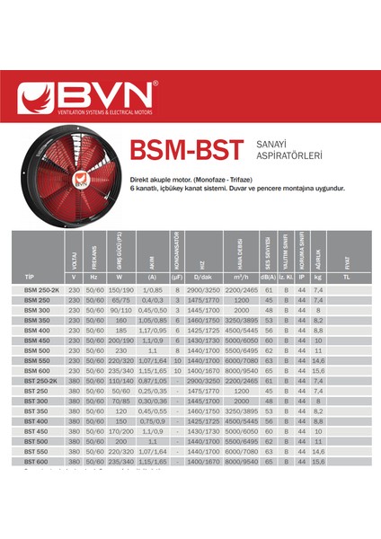 Bahçıvan Bsm 600 Sanayi Aspiratörü 220V 8000M³/H