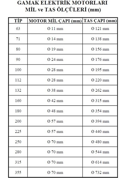 63 Tip Elektrik Motoru Soğutma Pervanesi