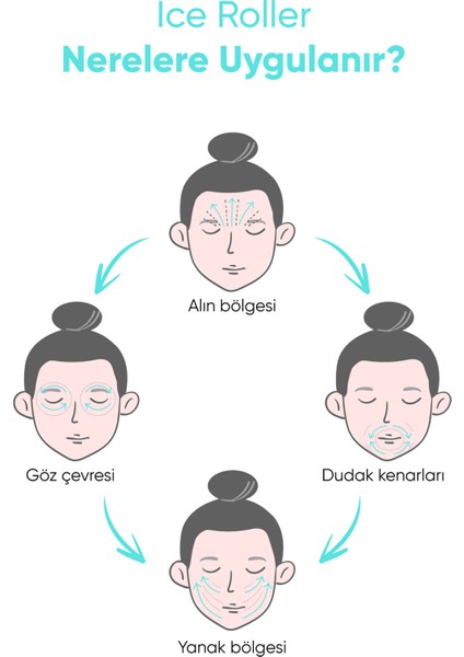 Docteur Blanc Ice Roller Buz Terapisi Cilt Sıkılaştırıcı Masaj Aleti Turkuaz indirimleri