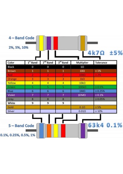 600 Parça Direnç Seti - 0.25W 30 Farklı Dirençten 20şer Adet