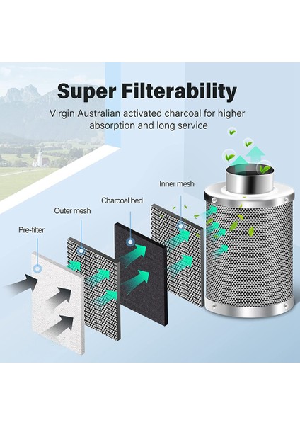 4 Inç Hava Karbon Filtresi Koku Kontrolü, Ters Çevrilebilir Flanş, Ön Filtre Dahil, Çadır Odaları Yetiştirme Için Koklama Temizleyici (Yurt Dışından) indirimleri