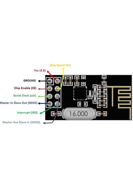 NRF24L01 2.4ghz Transceiver Modül Alıcı Verici Kablosuz Haberleşme Rf Wireless Arduino 100METRE