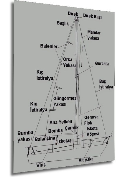 Dekoratif Dikey Gemi Bölümleri Duvar Tablo Ahşap Dikdörtgen Tablo