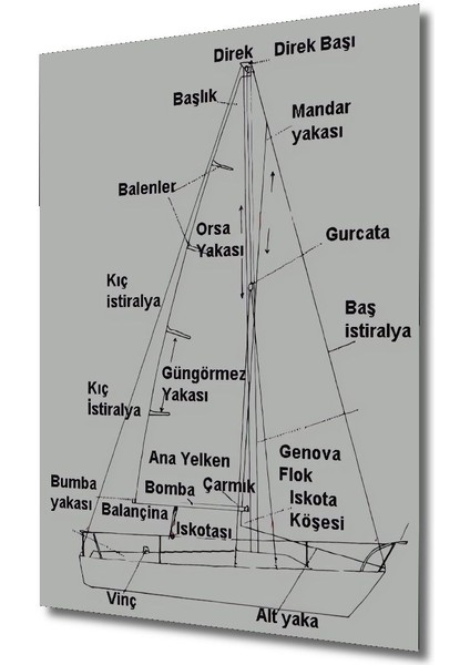 Dekoratif Dikey Gemi Bölümleri Duvar Tablo Ahşap Dikdörtgen Tablo