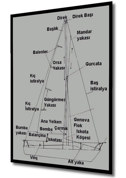 Dekoratif Dikey Gemi Bölümleri Duvar Tablo Ahşap Dikdörtgen Tablo